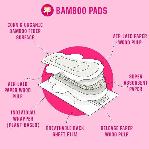 Diagram van bamboe maandverband met lagen en materialen