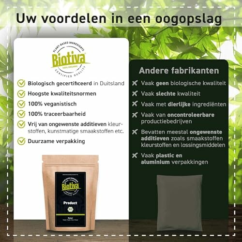 Vergelijking van Biotiva-product met andere fabrikanten.