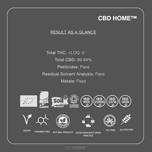 Certificeringen en testresultaten van CBD-product