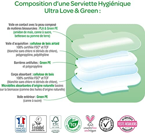 Diagram van de samenstelling van een ecologische hygiënische handdoek