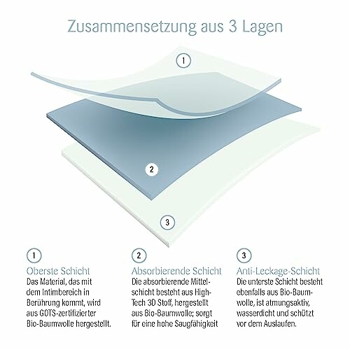 Diagram van drielaagse samenstelling van absorberend materiaal.