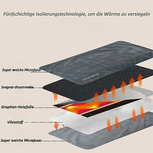 Diagram van vijflaagse isolatietechnologie