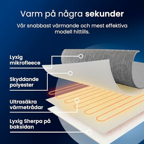 Gelaagde structuur van een verwarmde deken