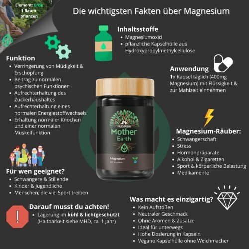 NatuRise Magnesium