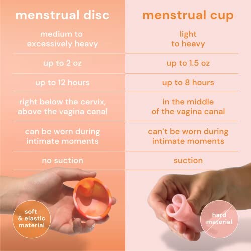 Vergelijking tussen menstruatieschijf en menstruatiecup.