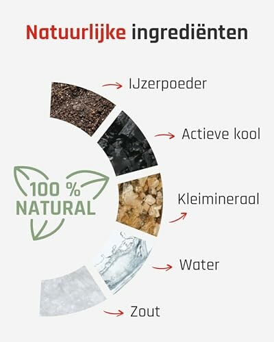 Natuurlijke ingrediënten zoals ijzerpoeder, actieve kool, kleimineralen, water en zout.