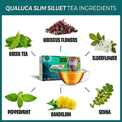 Ingrediënten van Qualuca Slim Siluet thee met afbeeldingen van groene thee, hibiscusbloemen, vlierbloesem, pepermunt, paardenbloem en senna.