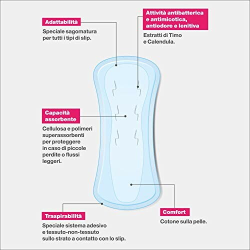 Sanitaire pad met kenmerken zoals aanpasbaarheid, antibacteriële werking, absorptie, ademend vermogen en comfort.