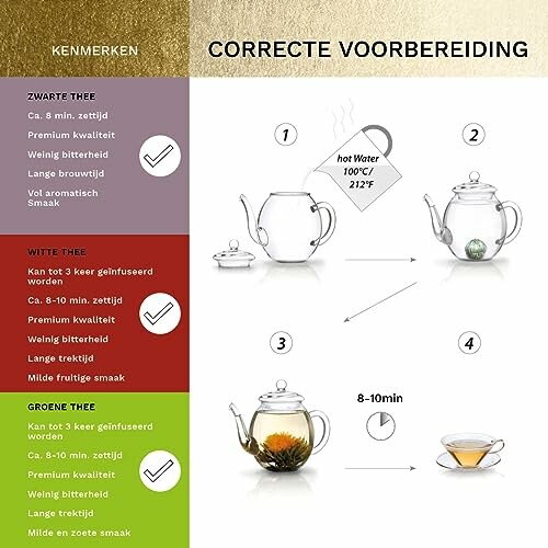 Instructies voor het correct bereiden van zwarte, witte en groene thee.