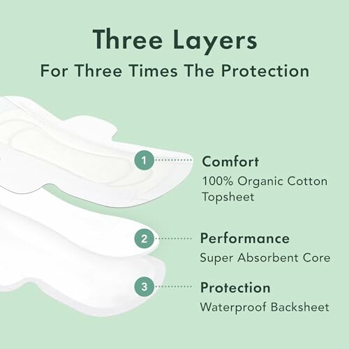 Diagram met drie lagen voor bescherming