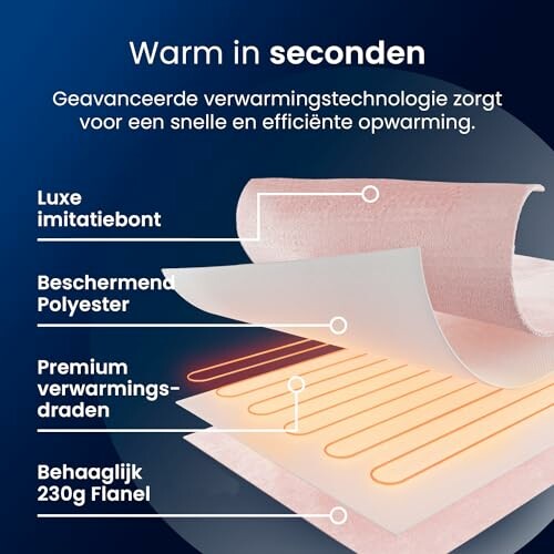 Doorsnede van verwarmde deken met verschillende materialen