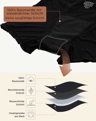 Diagram van waterdichte katoenen laag